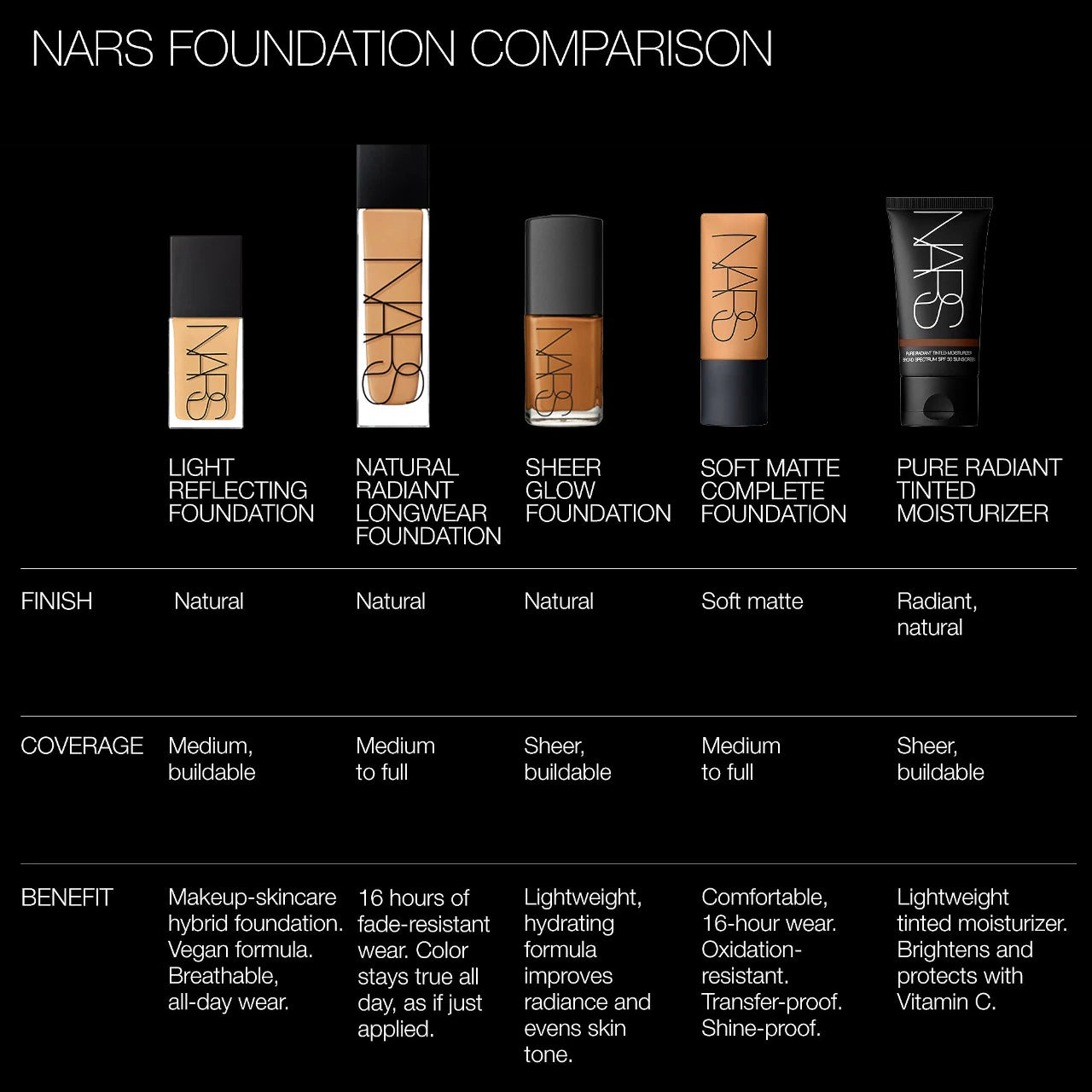 Base de maquillaje - Light Reflecting Advanced Skincare Foundation