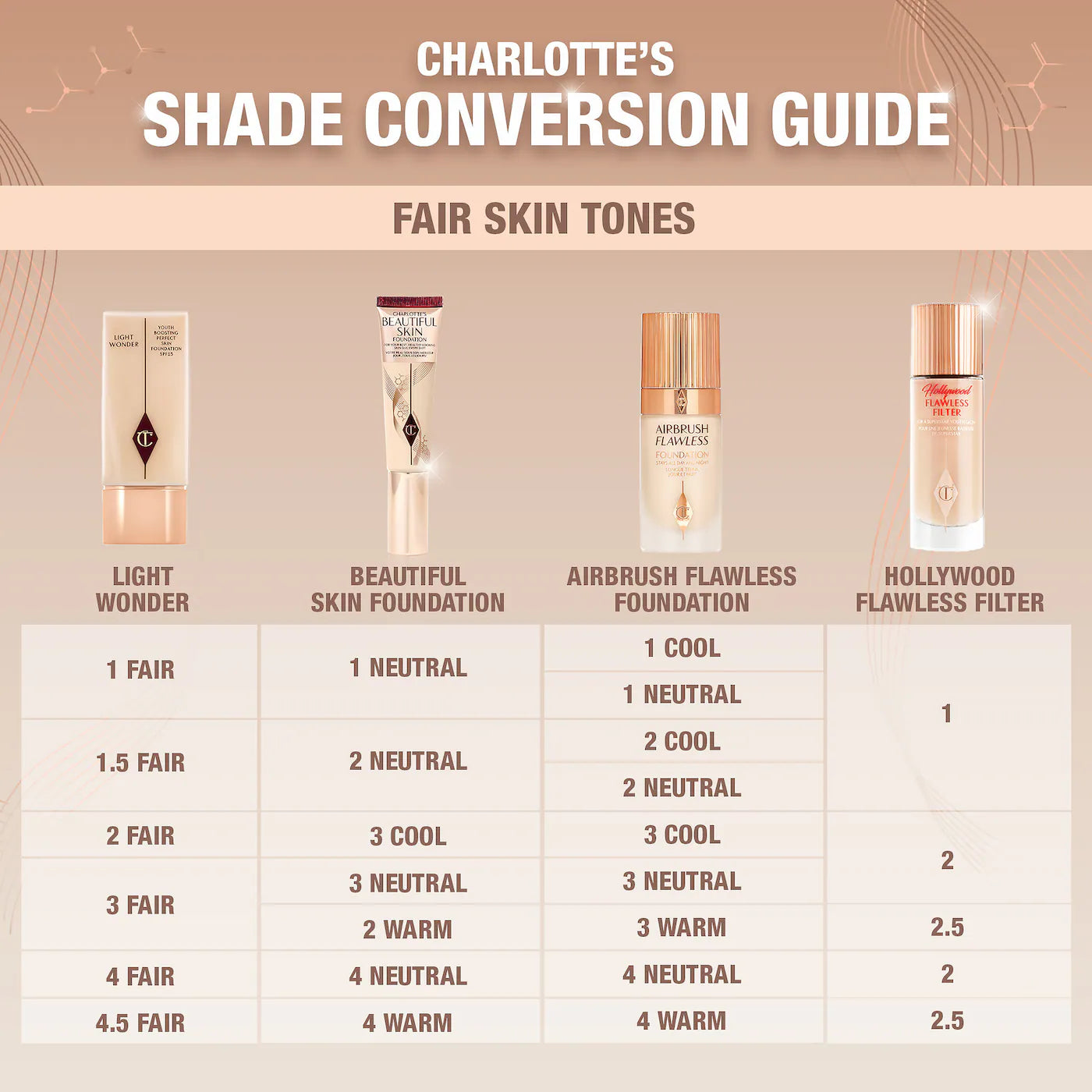 Base de Maquillaje - Beautiful Skin Medium Coverage Liquid Foundation